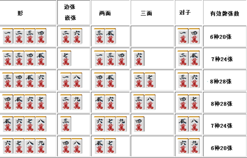 , 艾泽拉斯麻将科学院论坛